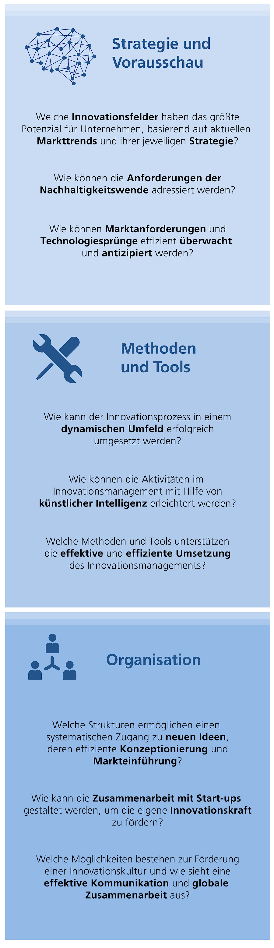 Themenfelder des Konsortial-Benchmarkings AI-driven Product Development